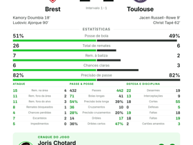 Brest 2-2 Toulouse