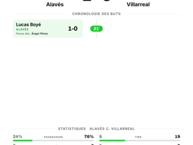 Alavés 1-0 Villarreal: courte victoire lors de la 3e journée de La Liga