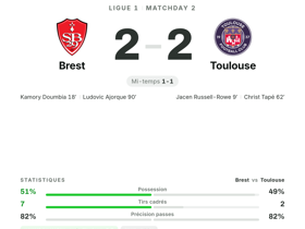 Brest 2-2 Toulouse