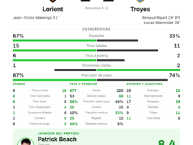 Lorient 1-2 Troyes