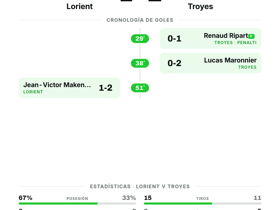 Lorient 1-2 Troyes: Los visitantes suman 3 puntos en la Jornada 2 de Ligue 1