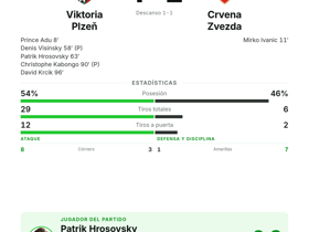Viktoria Plzeň 4-1 Crvena Zvezda