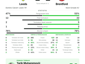 Muharemović raih MOTM saat Leeds 1-1 Brentford di Premier League Matchday 2
