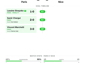 Paris 3-0 Nice: PSG cruise to comfortable Ligue 1 Matchday 2 victory