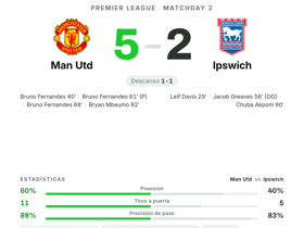 Man Utd 5-2 Ipswich