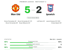 Man Utd 5-2 Ipswich