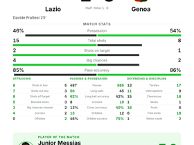 Lazio 1-0 Genoa