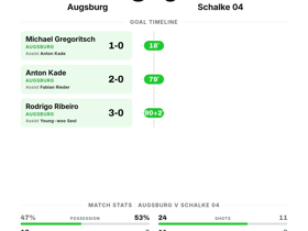 Augsburg 3-0 Schalke 04: Dominant opening-day victory in Bundesliga Matchday 1