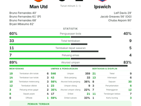 Man Utd 5-2 Ipswich