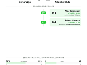 Celta Vigo 0-2 Athletic Club: los leones firman una goleada a domicilio en la Jornada 3