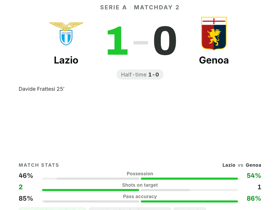 Lazio 1-0 Genoa