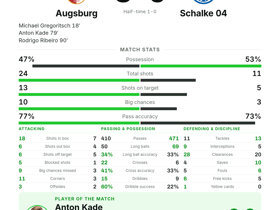 Augsburg 3-0 Schalke 04