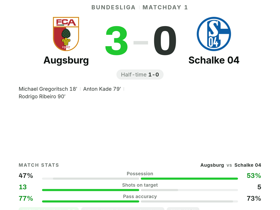 Augsburg 3-0 Schalke 04
