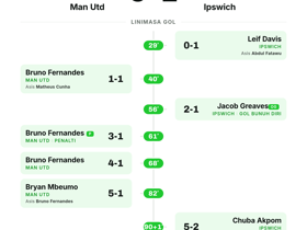 Man Utd 5-2 Ipswich: 5 gol Red Devils di pekan ke-2 Premier League