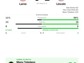 Manu Toledano inscrit 2 buts et décroche le titre de MVP : Lincoln 2-0 Larne