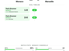 Monaco 2-0 Marseille: Clean sheet secures dominant Ligue 1 Matchday 2 victory