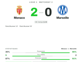 Monaco 2-0 Marseille