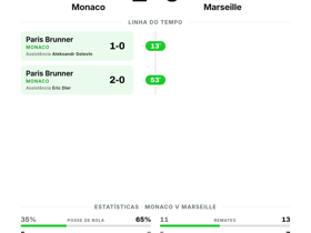 Monaco 2-0 Marseille: Vitória sólida com clean sheet na Ligue 1 Rodada 2