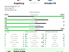 Augsburg 3-0 Schalke 04