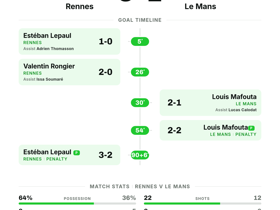 Rennes 3-2 Le Mans