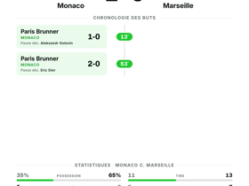 Monaco 2-0 Marseille