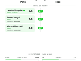 Paris 3-0 Nice: goleada com clean sheet na 2ª rodada da Ligue 1