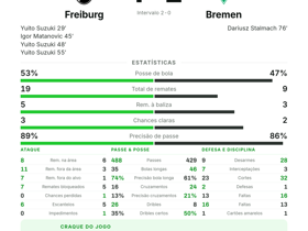 Freiburg 4-1 Bremen