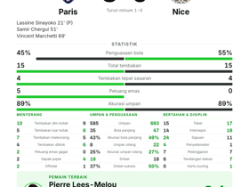 Lees-Melou raih MOTM dengan 104 sentuhan saat Paris hajar Nice 3-0