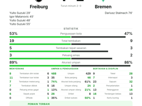 Freiburg 4-1 Bremen