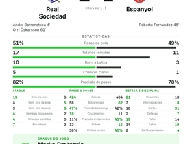 Real Sociedad 2-1 Espanyol