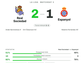 Real Sociedad 2-1 Espanyol