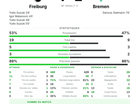 Freiburg 4-1 Bremen