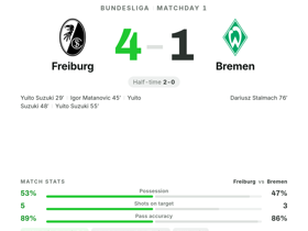 Freiburg 4-1 Bremen