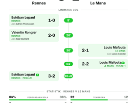 Rennes 3-2 Le Mans