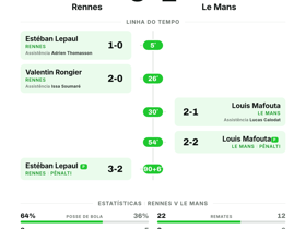 Rennes 3-2 Le Mans