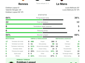 Rennes 3-2 Le Mans