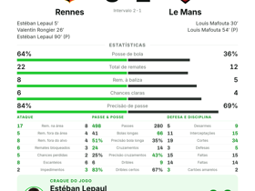 Rennes 3-2 Le Mans