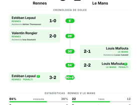Rennes 3-2 Le Mans