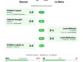 Rennes 3-2 Le Mans