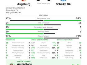 Augsburg 3-0 Schalke 04