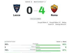 Lecce 0-4 Roma