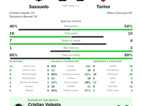 Sassuolo 2-1 Torino