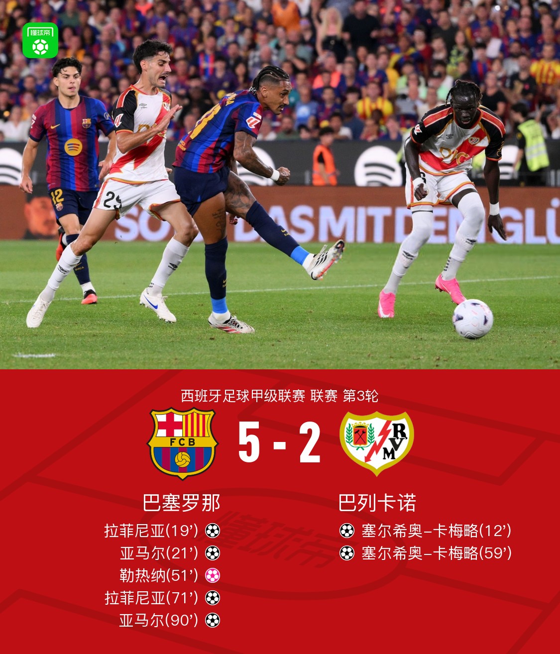 Le Barça bat le Rayo Vallecano 5-2, Yamal et Raphinha signent chacun un doublé