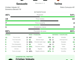 Sassuolo 2-1 Torino