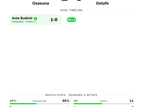 Osasuna 1-0 Getafe: Tight La Liga win seals all 3 points on Matchday 3
