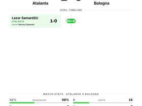 Atalanta 1-0 Bologna: A single goal enough to seal Serie A Matchday 2 victory