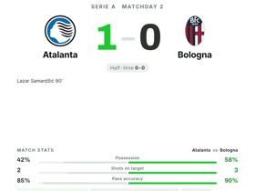 Atalanta 1-0 Bologna