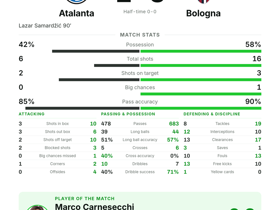Atalanta 1-0 Bologna