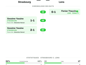 Strasbourg 2-1 Lens : victoire à domicile lors de la 2e journée de Ligue 1