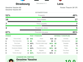 Strasbourg 2-1 Lens